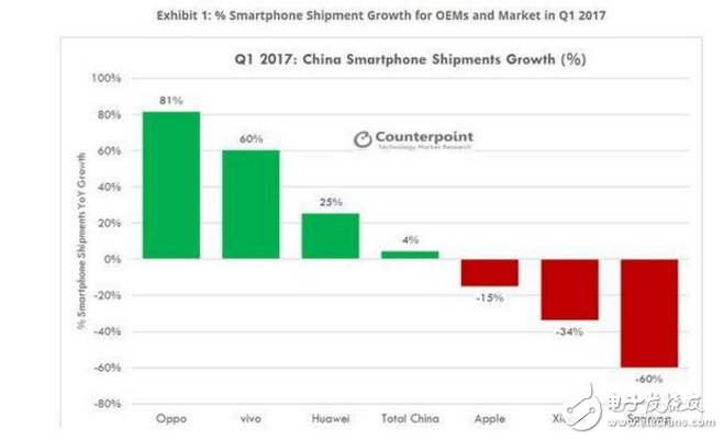 三星Note8今晚23點(diǎn)發(fā)布：配置、價格確定，將面臨三大挑戰(zhàn)：三星Note7、三星S8同質(zhì)化、中國市場的低迷