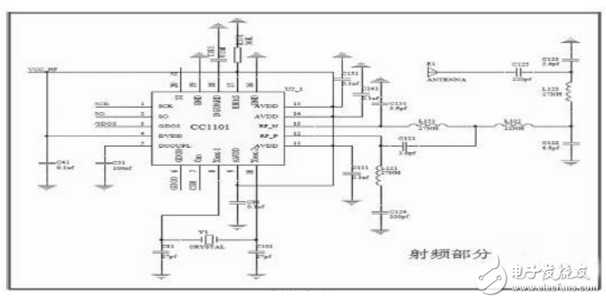 基于STM32F103RB和CC1101的無(wú)線數(shù)傳模塊設(shè)計(jì)