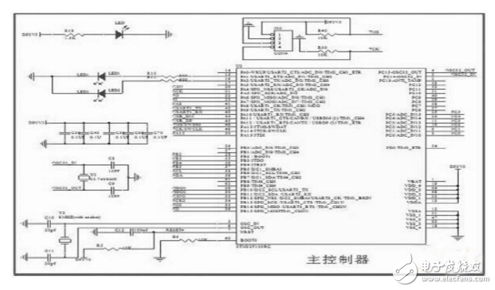 基于STM32F103RB和CC1101的無(wú)線數(shù)傳模塊設(shè)計(jì)