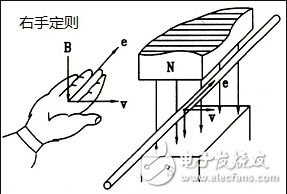 感應(yīng)電動勢是什么_感應(yīng)電動勢公式_感應(yīng)電動勢的計(jì)算
