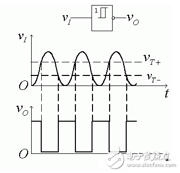 施密特觸發(fā)器的基本原理_施密特觸發(fā)器電路工作原理詳解_555定時(shí)器組成施密特觸發(fā)器
