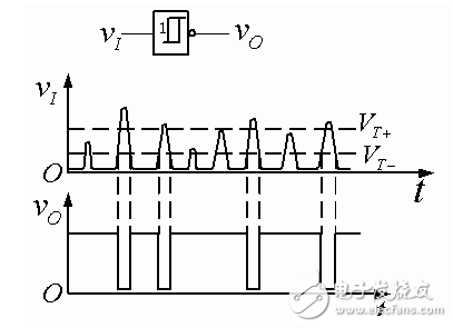 施密特觸發(fā)器的基本原理_施密特觸發(fā)器電路工作原理詳解_555定時(shí)器組成施密特觸發(fā)器