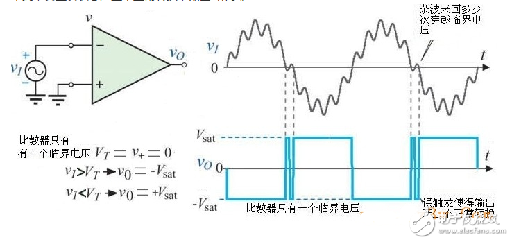 施密特觸發(fā)器電路及工作原理詳解_施密特觸發(fā)器特點_施密特觸發(fā)器的作用