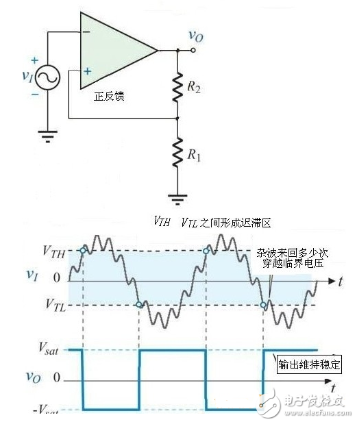 施密特觸發(fā)器電路及工作原理詳解_施密特觸發(fā)器特點_施密特觸發(fā)器的作用