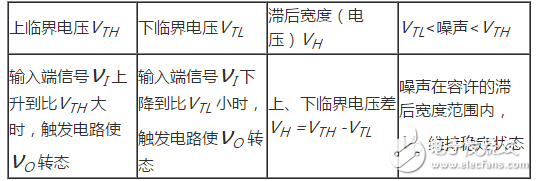 施密特觸發(fā)器電路及工作原理詳解_施密特觸發(fā)器特點_施密特觸發(fā)器的作用.