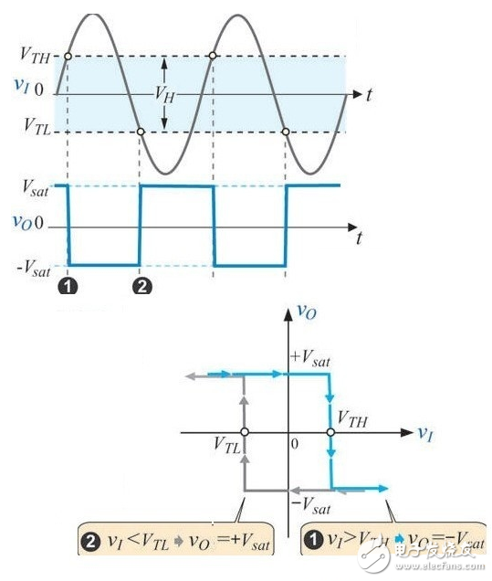 施密特觸發(fā)器電路及工作原理詳解_施密特觸發(fā)器特點_施密特觸發(fā)器的作用