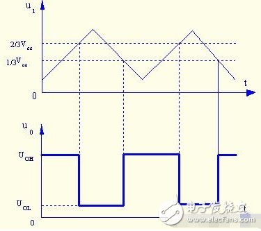 施密特觸發(fā)器的基本原理_施密特觸發(fā)器電路工作原理詳解_555定時(shí)器組成施密特觸發(fā)器