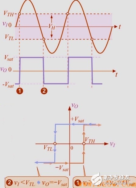 施密特觸發(fā)器電路及工作原理詳解_施密特觸發(fā)器特點_施密特觸發(fā)器的作用