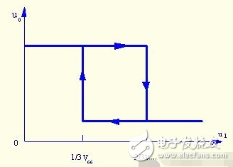 施密特觸發(fā)器的基本原理_施密特觸發(fā)器電路工作原理詳解_555定時(shí)器組成施密特觸發(fā)器