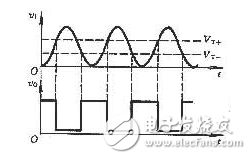 施密特觸發(fā)器的作用_施密特觸發(fā)器的應(yīng)用_用TTL門構(gòu)成的施密特觸發(fā)器