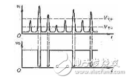 施密特觸發(fā)器的作用_施密特觸發(fā)器的應(yīng)用_用TTL門構(gòu)成的施密特觸發(fā)器
