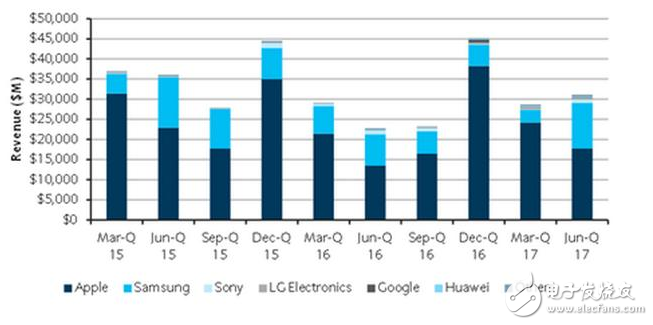 iPhone8什么時候上市?iphone7s/iphone8發(fā)布會日期確定,新功能匯總,價格太貴沒人買?