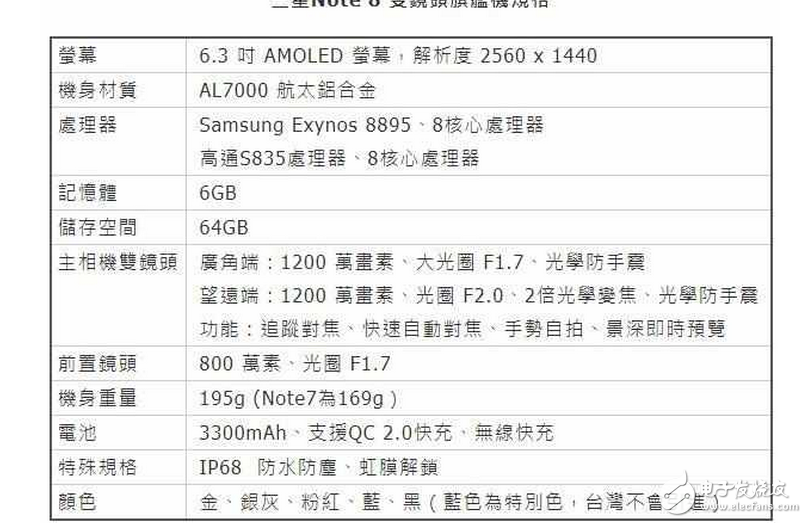 三星note8發(fā)布會最新消息:三星note8震撼登場!值得買嗎?三星note8深度評測