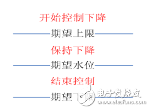 無(wú)人值守泵站工藝邏輯設(shè)計(jì)應(yīng)用案例