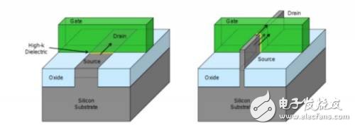麒麟970處理器有多強(qiáng)？華為想要引領(lǐng)優(yōu)勢(shì)全靠它