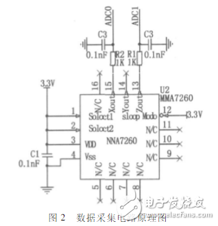碰撞傳感器流程圖、電路原理圖、檢測注意事項詳解