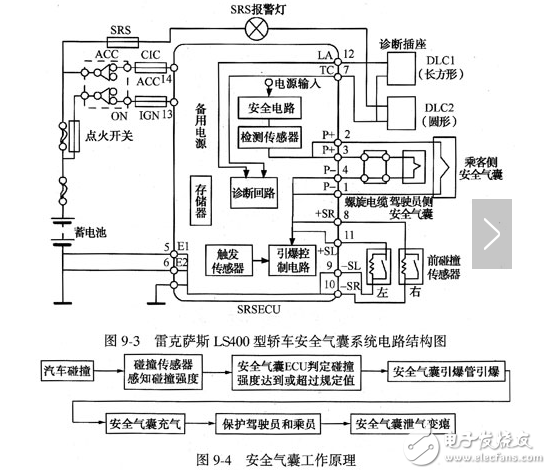 碰撞傳感器流程圖、電路原理圖、檢測注意事項詳解