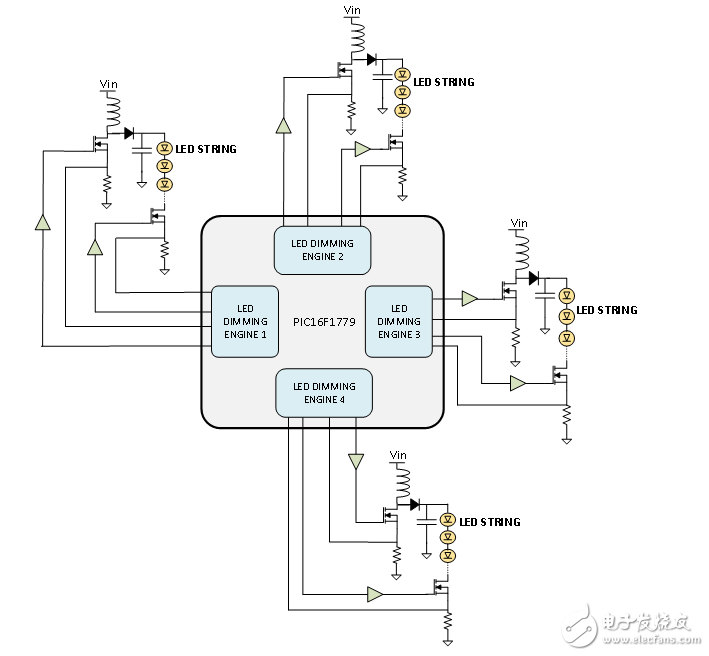 LED調(diào)光引擎：基于8位MCU的開關(guān)模式可調(diào)光LED驅(qū)動(dòng)器解決方案