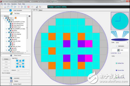 功率半導(dǎo)體生命周期中的測(cè)試挑戰(zhàn)