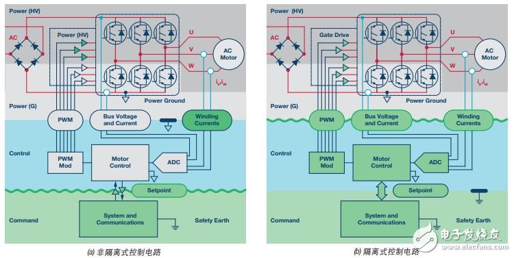  再電源逆變器應用中如何選擇隔離架構(gòu)、電路和元件