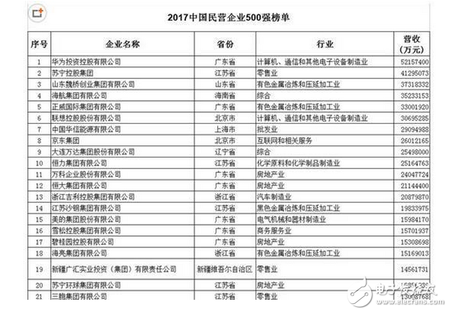 剛剛?cè)A為宣布華為Mate10將10月發(fā)布，三星Note 8深感無(wú)奈，OPPO vivo倍感壓力