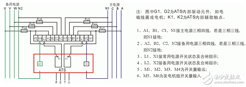 雙電源自動轉(zhuǎn)換開關(guān)的基本參數(shù)_雙電源自動轉(zhuǎn)換開關(guān)的分類_PC級和CB級雙電源自動切換開關(guān)區(qū)別