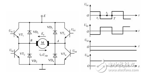 什么是晶閘管斬波器？_橋式可逆斬波器的作用是什么？
