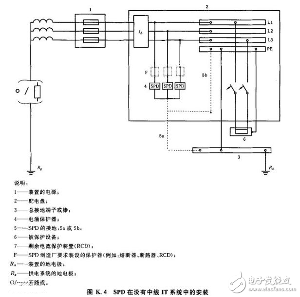 浪涌保護(hù)器的作用_浪涌保護(hù)器安裝接線圖_浪涌保護(hù)器對(duì)浪涌的防護(hù)方法