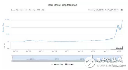 比特幣香饃饃：首次躋身萬億市場！比特幣能否直奔五萬呢