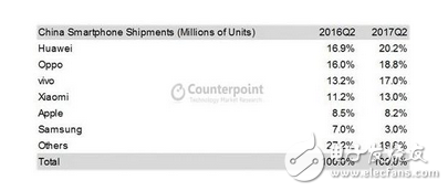 國產(chǎn)手機碾壓蘋果？老外：中國手機好用到難以置信！國產(chǎn)手機在國外這么火嗎