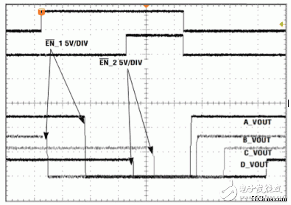 電源管理IC和電源軌次序與高可靠系統(tǒng)設(shè)計