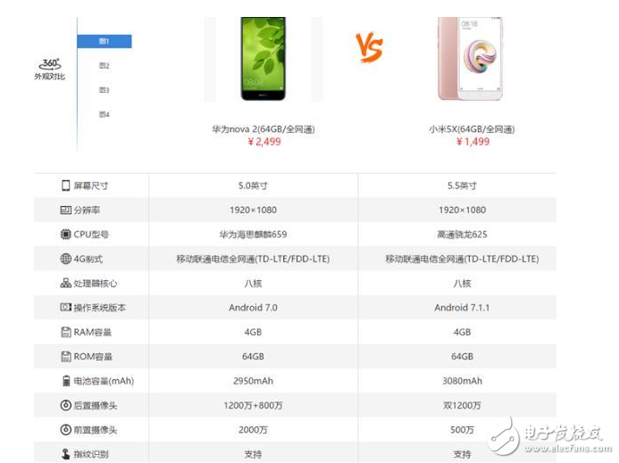 性能被小米5X碾壓的華為Nova2為何賣這小米6的錢？