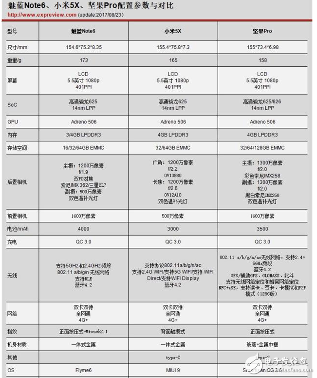 魅藍Note6、小米5x和堅果PRO誰更值得買?魅藍Note6、小米5x和堅果PRO區(qū)別對比評測