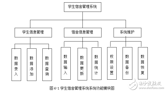 基于DELPHI的智能宿舍管理系統(tǒng)畢業(yè)設(shè)計(jì)范例（包括開(kāi)題報(bào)告）