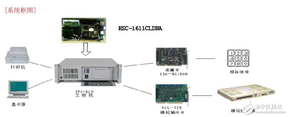 塑料生產(chǎn)控制監(jiān)測應(yīng)用技術(shù)