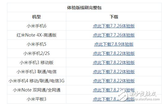 小米MIUI9怎么樣？MIUI9第三批內(nèi)測(cè)開始，升級(jí)教程這里有，快來嘗鮮吧