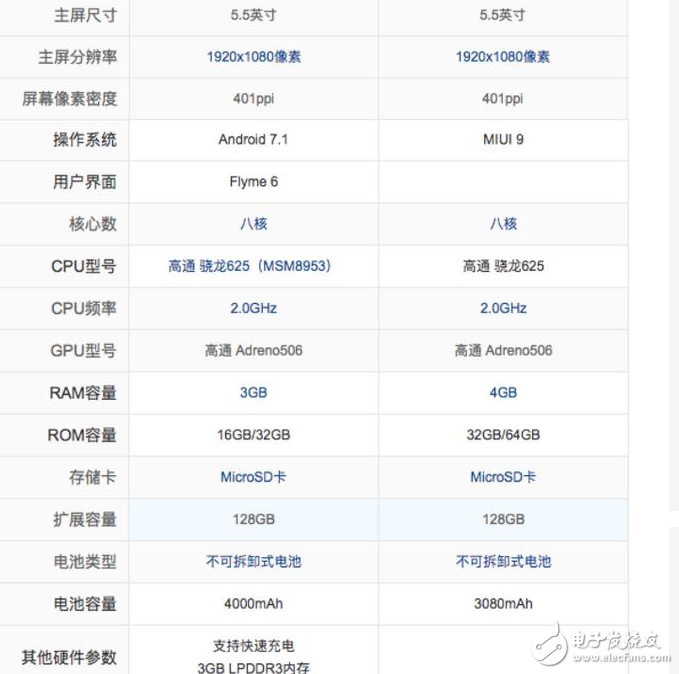 魅藍(lán)Note6、小米5X區(qū)別對比評測：同是驍龍625，魅藍(lán)Note6貴200塊，誰更具性價？