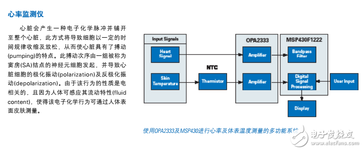 TI醫(yī)療電子方案匯總（可穿戴設(shè)備、遠(yuǎn)程醫(yī)療、監(jiān)測儀、醫(yī)學(xué)成像）