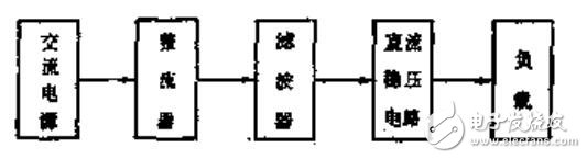 并聯(lián)串聯(lián)穩(wěn)壓器的原理與設(shè)計