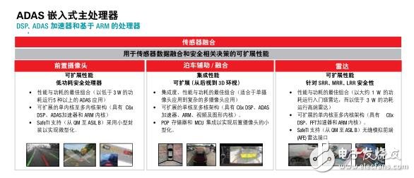 TI駕駛輔助系統(tǒng) ADAS嵌入式主處理器及各系統(tǒng)優(yōu)勢(shì)