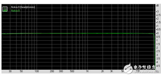 頂級做工、超快速度、電航力佳、相機優(yōu)秀，諾基亞8真的有這么好？