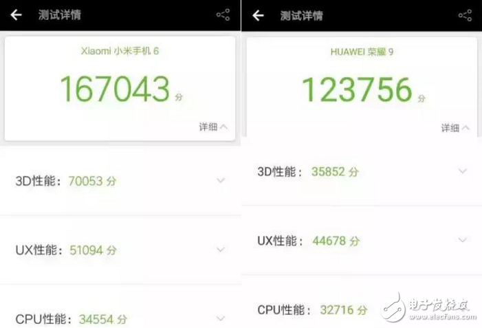 小米6和榮耀9區(qū)別對比評測：外觀、性能、拍照大隊(duì)部，相差200元！誰更具性價比