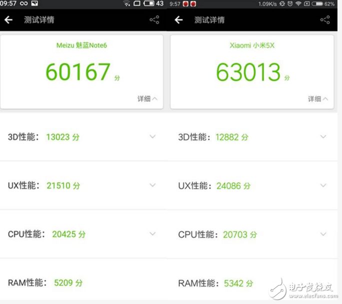 魅藍(lán)Note6和小米5X對(duì)比評(píng)測(cè)：配置、外觀、價(jià)格、拍照功能一覽，誰(shuí)更具性價(jià)比？