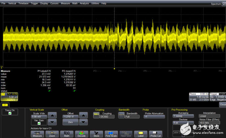 電源噪聲測量最佳解決方案