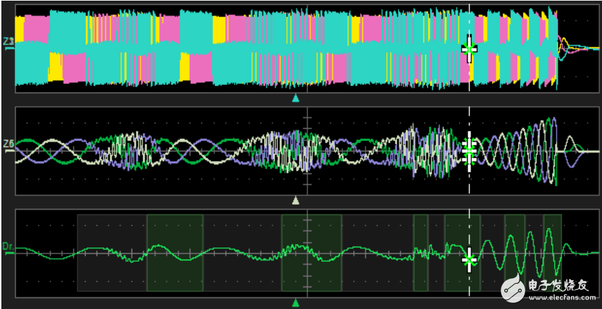 功率分析測(cè)試儀器比較