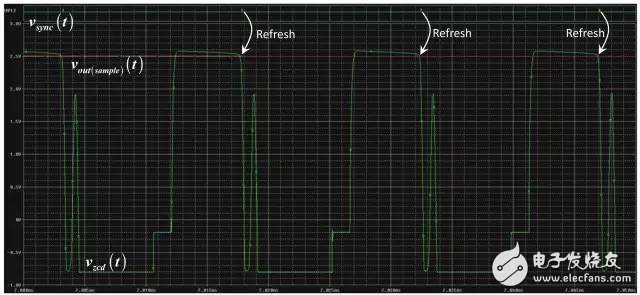 為初級(jí)端調(diào)節(jié)反激式轉(zhuǎn)換器建立一個(gè)平均模型