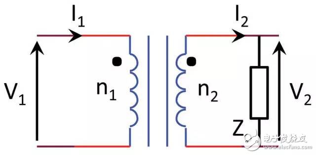 為初級(jí)端調(diào)節(jié)反激式轉(zhuǎn)換器建立一個(gè)平均模型