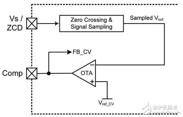 為初級(jí)端調(diào)節(jié)反激式轉(zhuǎn)換器建立一個(gè)平均模型