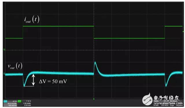 為初級(jí)端調(diào)節(jié)反激式轉(zhuǎn)換器建立一個(gè)平均模型