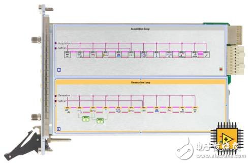ADI助力NI，幫你的5G研發(fā)ready